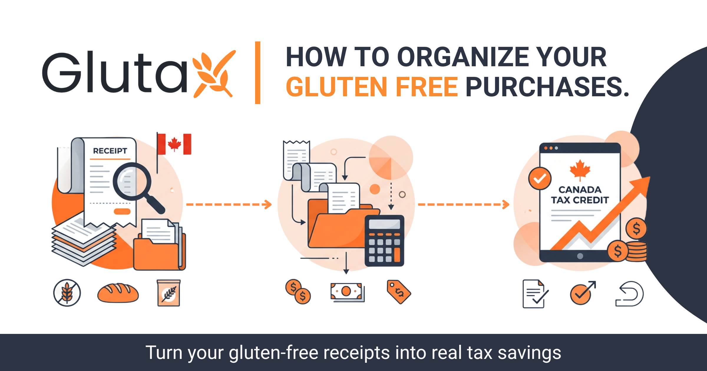 Track Gluten-Free Tax Expenses for the CRA Without a Spreadsheet