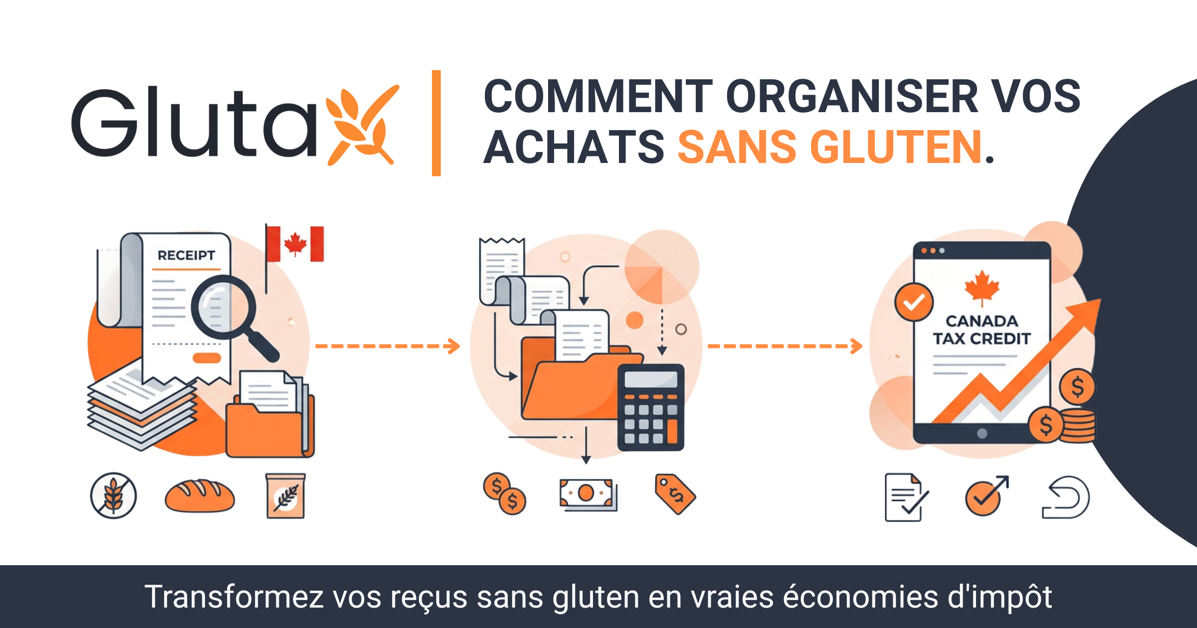Remboursement sans gluten : calculer et suivre le surcoût pour l'ARC